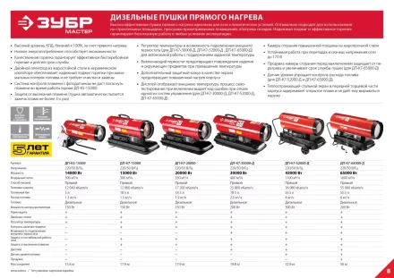 Пушка дизельная прямого нагрева К7 ДП-К7-20000 серия МАСТЕР купить в Нефтеюганске