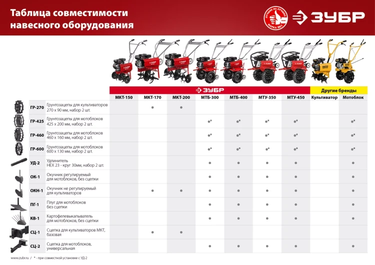 Сцепка для мотоблоков базовая серия МАСТЕР купить в Нефтеюганске