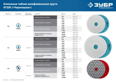 ЗУБР М14, d 100 мм, пластиковая, опорная тарелка на липучке для УШМ под АГШК, Профессионал (3578-100) купить в Нефтеюганске
