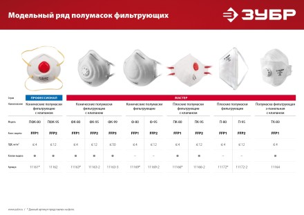 ЗУБР Ф-95, класс защиты FFP2, коническая, фильтрующая полумаска (11169-2) купить в Нефтеюганске