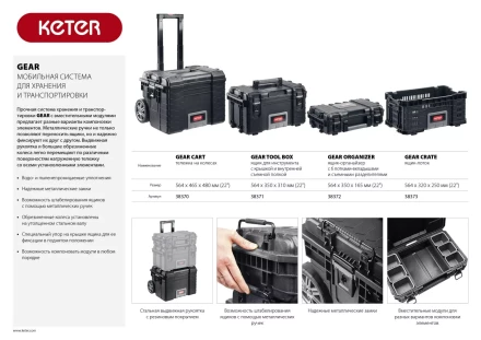 Тележка на колесах &quot;GEAR CART&quot;, 22&quot;, KETER 38370 купить в Нефтеюганске