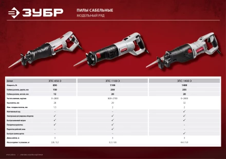 Пила сабельная ЗПС-1100 Э серия МАСТЕР купить в Нефтеюганске