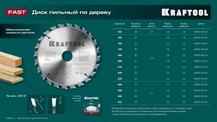 Диск пильный FAST, повышенный ресурс 36950-165-20 купить в Нефтеюганске