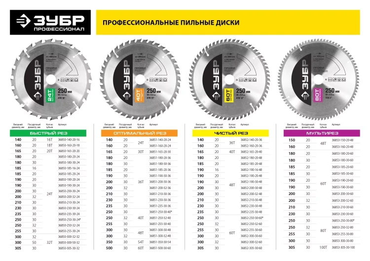 Диск пильный ЗУБР "ПРОФИ" "Оптимальный рез" по дереву, 36Т, 180х20мм 36851-180-20-36 купить в Нефтеюганске