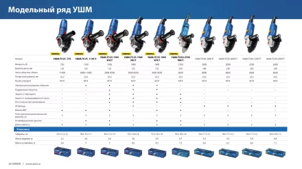 ЗУБР 2200 Вт, d230 мм, УШМ, Профессионал (УШМ-П230-2200 П) купить в Нефтеюганске