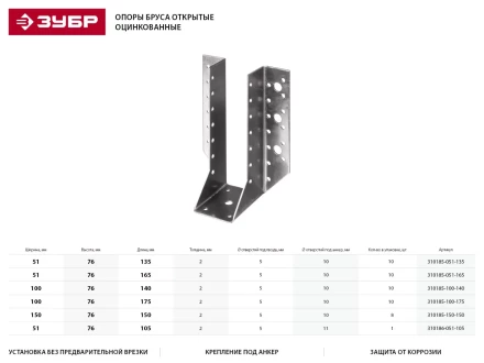 Опора бруса ЗУБР &quot;МАСТЕР&quot; открытая, 51х165мм, 10шт 310185-051-165 купить в Нефтеюганске