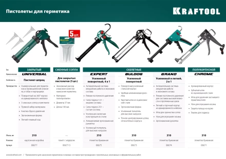 Сопла сменные для пистолетов KRAFTOOL 06777-xx 06677-S купить в Нефтеюганске