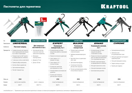 Сопла сменные для пистолетов KRAFTOOL 06777-xx 06677-S купить в Нефтеюганске