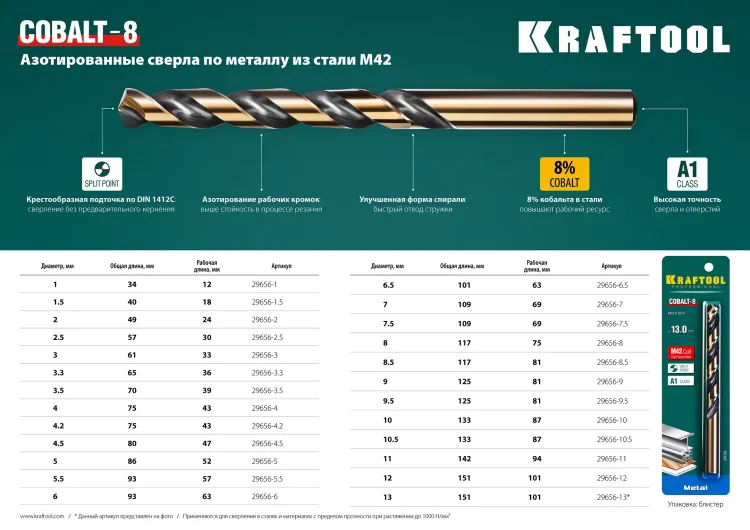 Сверло по металлу HSS-Co 29656-10.5 купить в Нефтеюганске