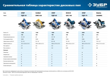 Пила циркулярная ПДП-55 серия ПРОФЕССИОНАЛ купить в Нефтеюганске