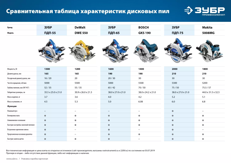 Пила циркулярная ПДП-55 серия ПРОФЕССИОНАЛ купить в Нефтеюганске