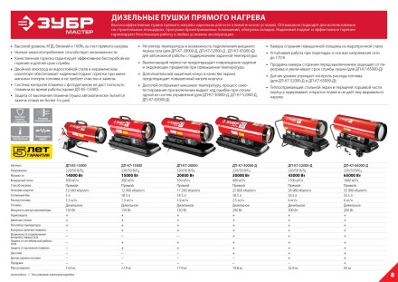 Пушка дизельная прямого нагрева дисплей К7 ДП-К7-65000-Д серия МАСТЕР купить в Нефтеюганске