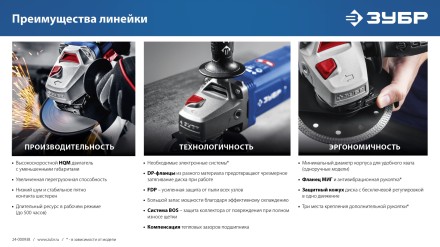 ЗУБР 2600 Вт, d230 мм, УШМ, Профессионал (УШМ-П230-2600 П) купить в Нефтеюганске