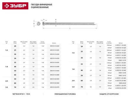 Гвозди ЗУБР &quot;МАСТЕР&quot; финишные оцинкованные №7811-7035, 1.6х20мм, 5кг 305310-16-020 купить в Нефтеюганске