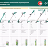 ЗУБР 300 Вт, ш/с 25 см, сетевой триммер (ТСН-25-300) купить в Нефтеюганске