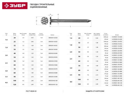 Гвозди ЗУБР оцинкованные строительные по дереву/листовому металлу, 2,0х50мм, ТФ1, 700шт 4-305031-20-050 купить в Нефтеюганске