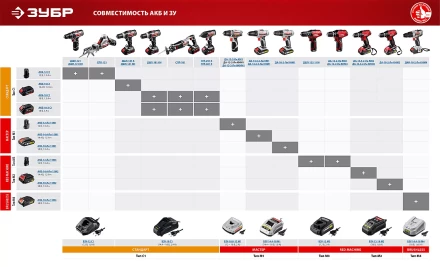 БЗУ для Li-Ion АКБ 12 В С1 БЗУ-12 С1 серия СТАНДАРТ купить в Нефтеюганске