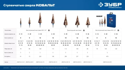 ЗУБР КОБАЛЬТ 6-38мм, 12 ступеней, винтовая проточка, сверло ступенчатое, ПРОФЕССИОНАЛ (29674-6-38-12) купить в Нефтеюганске