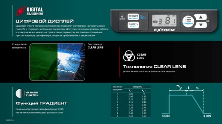 Маска сварщика с автоматическим светофильтром 11062 купить в Нефтеюганске