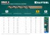 Сверла по металлу HSS-Co Оберон 29656-2 купить в Нефтеюганске