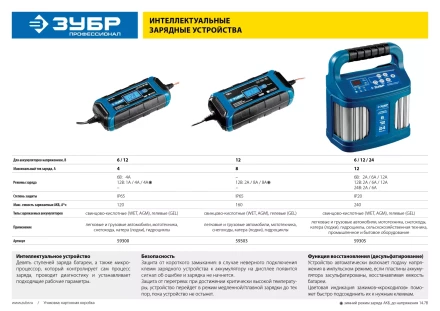 Зарядные устройства 12 А серия ПРОФЕССИОНАЛ купить в Нефтеюганске