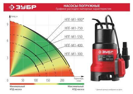 ЗУБР 300 Вт, дренажный насос для грязной воды (НПГ-М1-300) купить в Нефтеюганске