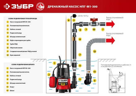 ЗУБР 300 Вт, дренажный насос для грязной воды (НПГ-М1-300) купить в Нефтеюганске