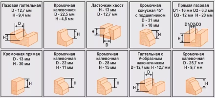 Набор фрез 12шт 012B Кратон 1 09 01 004 купить в Нефтеюганске