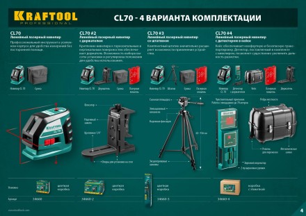 Нивелиры лазерные CL-70, 360 град, 20/70м, IP54 34660 купить в Нефтеюганске