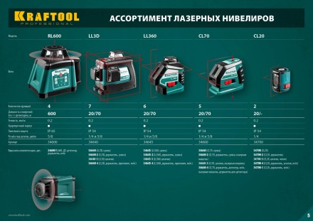 Нивелиры лазерные CL-70, 360 град, 20/70м, IP54 34660 купить в Нефтеюганске