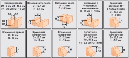 Набор фрез 12шт 012D Кратон 1 09 01 005 купить в Нефтеюганске