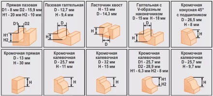Набор фрез 12шт 012D Кратон 1 09 01 005 купить в Нефтеюганске