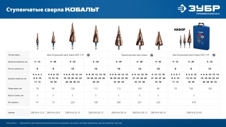 ЗУБР КОБАЛЬТ 4-32мм, 15 ступеней, винтовая проточка, сверло ступенчатое, ПРОФЕССИОНАЛ (29674-4-32-15) купить в Нефтеюганске