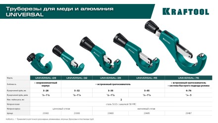 Труборез KRAFTOOL для труб из цветных металлов 23383 купить в Нефтеюганске