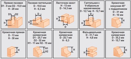 Набор фрез 12шт 012S Кратон 1 09 01 006 купить в Нефтеюганске