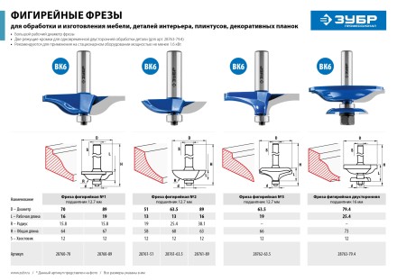 ЗУБР 89 x 19 мм, радиус 15.8 мм, фреза фигирейная №2, Профессионал (28760-89) купить в Нефтеюганске