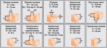 Набор фрез 12шт 012T Кратон 1 09 01 007 купить в Нефтеюганске
