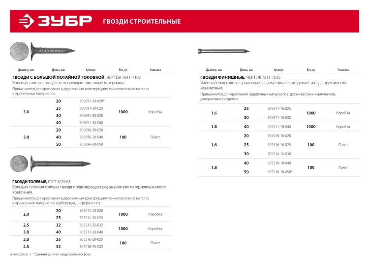ЗУБР 40 x 1.8 мм, цинк, 1 кг, финишные гвозди (305311-18-040) купить в Нефтеюганске