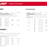 ЗУБР 40 x 1.8 мм, цинк, 1 кг, финишные гвозди (305311-18-040) купить в Нефтеюганске