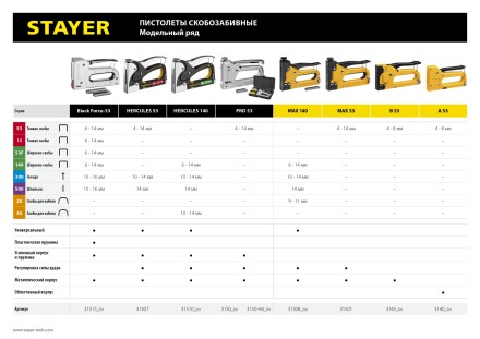 Степлер &quot;Pro 53&quot; для скоб тип 53 (4-14 мм), в кейсе, STAYER Professional 3150-H4_z01 купить в Нефтеюганске