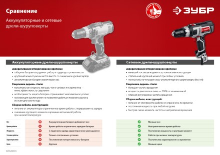 Дрель-шуруповерт сетевая ДШ-М1-400-2 серия МАСТЕР купить в Нефтеюганске