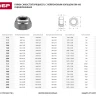 Гайка ЗУБР "МАСТЕР" DIN 985 самостопорящаяся, с нейлоновым кольцом, класс прочности 8, оцинкованная, M20, 5кг 303580-20 купить в Нефтеюганске