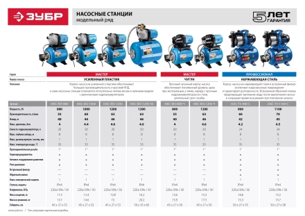 Насосная станция НАС-М3-1000 серия МАСТЕР купить в Нефтеюганске