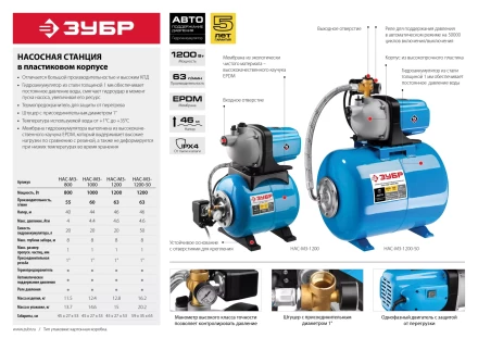 Насосная станция НАС-М3-1000 серия МАСТЕР купить в Нефтеюганске