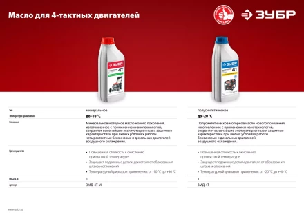 Масло техническое серия МАСТЕР ЗМД-4Т-М купить в Нефтеюганске