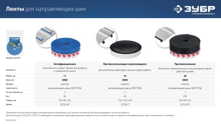 ЗУБР ППШ, 3 м, противоскольная лента для направляющих шин, Профессионал (32332-PS) купить в Нефтеюганске