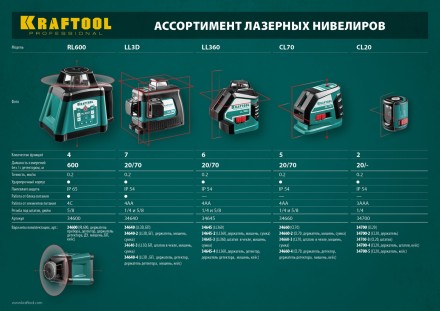 Нивелиры лазерные LL-360, 360 град, 20/70м, IP54 34645 купить в Нефтеюганске