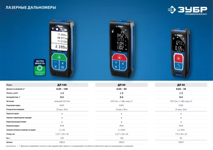 Дальномер лазерный ДЛ-50 50м серия ПРОФЕССИОНАЛ купить в Нефтеюганске