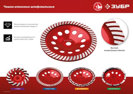 ЗУБР Турбо, d 125 мм, сегментная алмазная шлифовальная чашка (33378-125) купить в Нефтеюганске