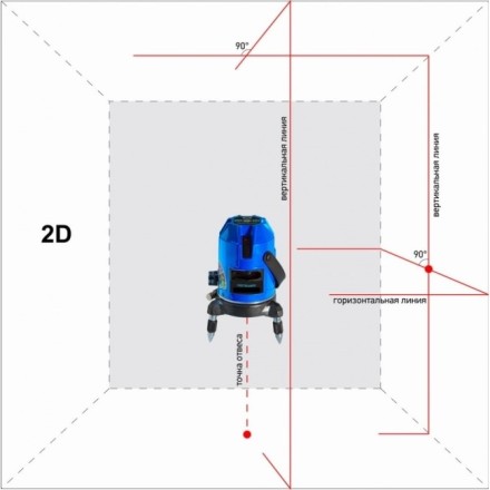 Нивелир лазерный ADA INSTRUMAX Constructor 4D купить в Нефтеюганске